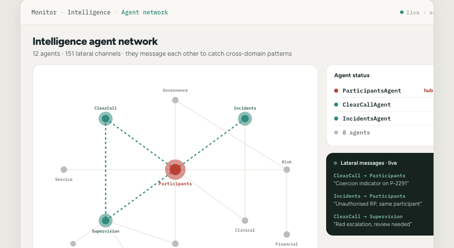 A live map of the twelve intelligence agents passing signals to one another