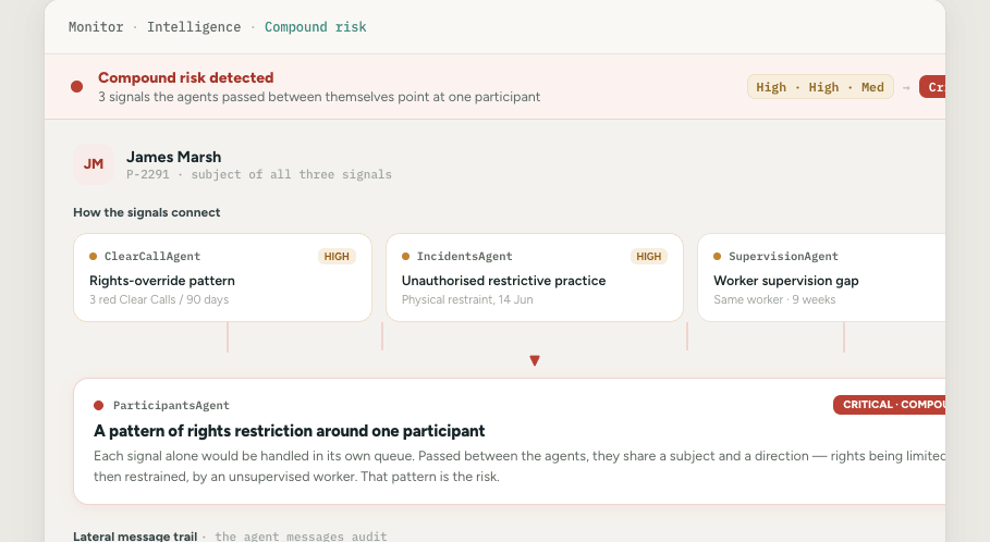 Compound risk detection: three separate signals converging on one participant and escalating to critical