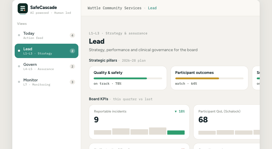 The Lead view: strategic pillars, board KPIs and the organisation's top risks