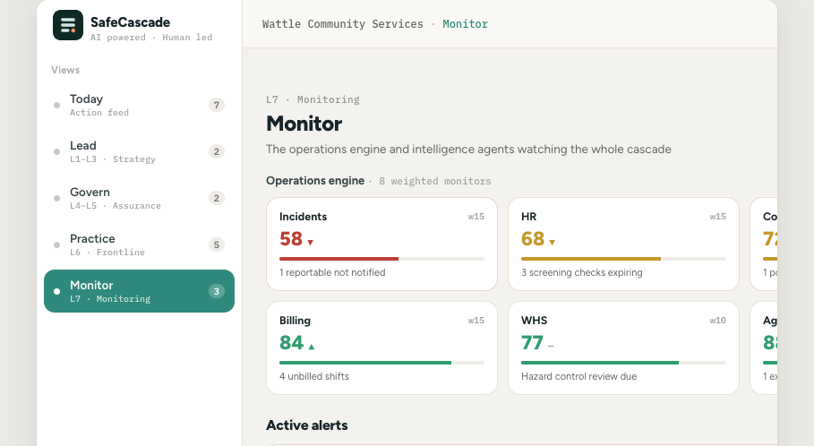 The Monitor view: weighted ops-engine monitors, active alerts and compliance clocks